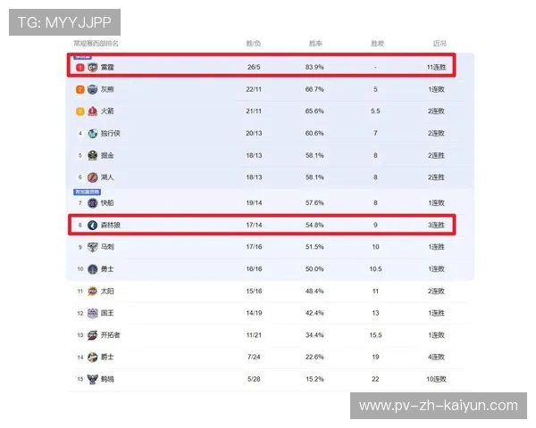 NBA最全历史胜率排名：马刺、湖人、凯尔特人谁更强？，nba球队历史胜率_nba30支球队历史胜率榜